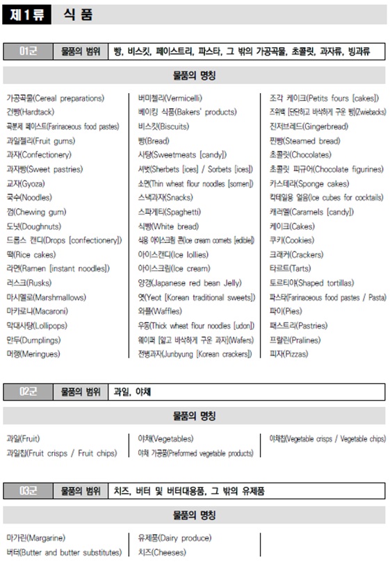 [정책분석] 물품류별 물품목록.jpg