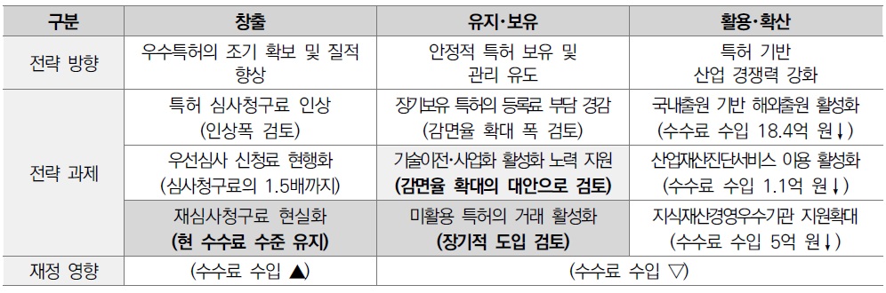[정책연구] 특허연차료 개선방안에 관한 정책연구.jpg