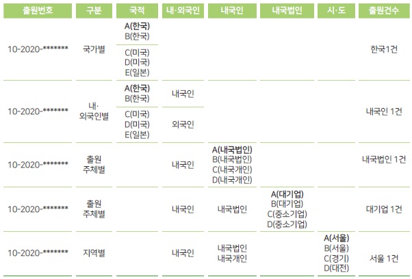 [특허동향] 2025년도 통계로 보는 특허동향.jpg