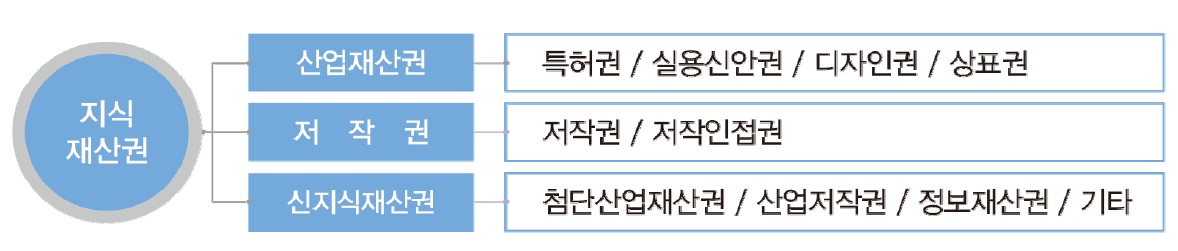 [정책분석] 2026년 지식재산권의 손쉬운 이용.jpg