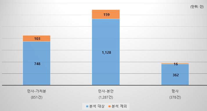 [정책연구] 부정경쟁방지법 중 부정경쟁행위 분야 판결문 분석 연구.jpg