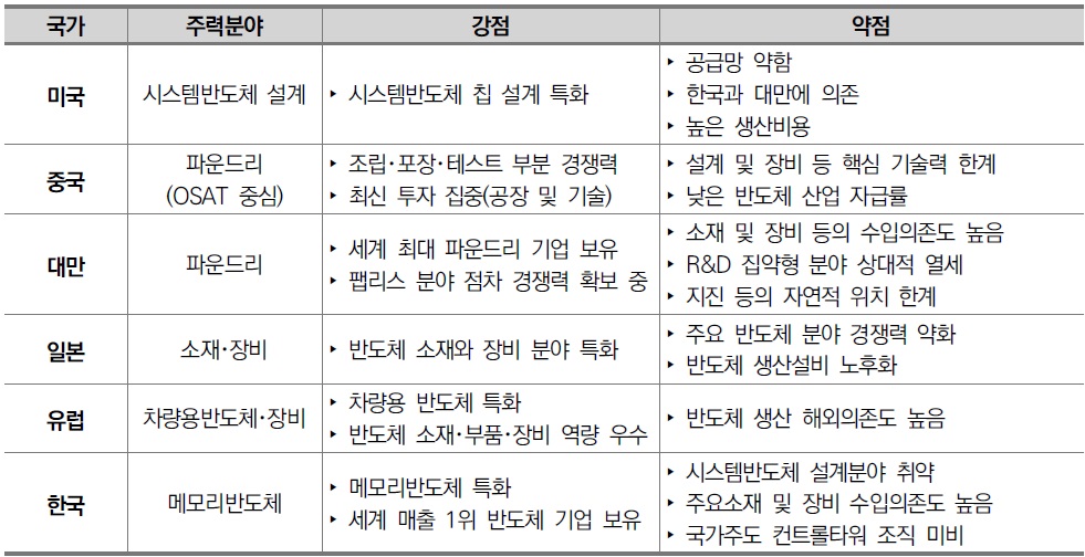 [정책분석] 주요국 반도체 산업 관련 법제도에 대한 비교법적 분석.jpg