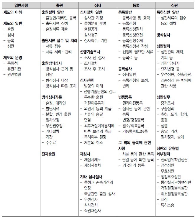 [정책연구] 특허심사제도 혁신을 위한 IP5 특허심사제도 및 실무 비교 연구.jpg