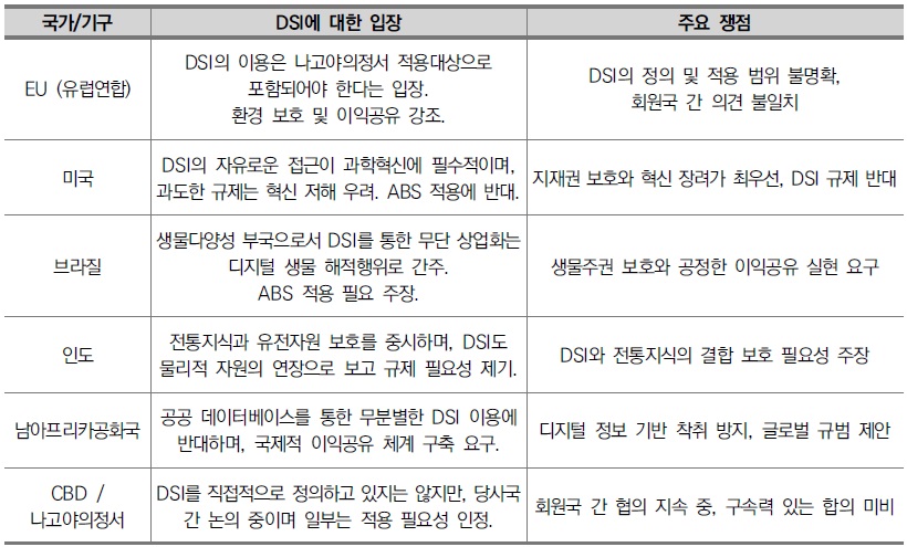 [연구분석].DSI 기반 유전자원의 지식재산 활용 방안 연구.jpg