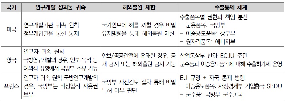 [연구분석] 국가주도산업의 글로벌 주도권 확보를 위한 지식재산 쟁점 연구.jpg