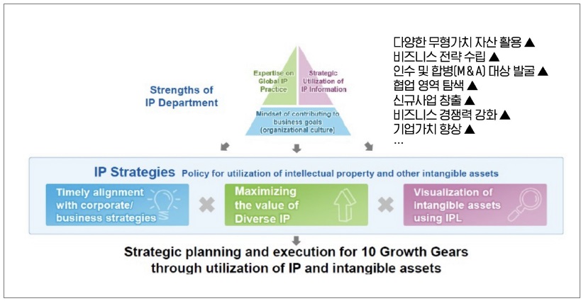 [정책분석] 기업경영 측면에서 분석한 디자인권의 의미와 가치.jpg