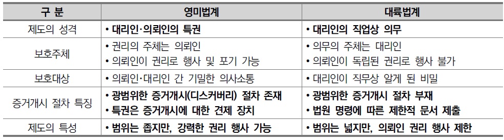 [정책동향] 국제기구 IP 연계사안 논의 동향 분석.jpg