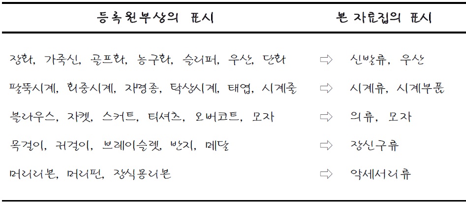 [산업분석] 2025년도 - 주로 도용되는 상표 자료.jpg