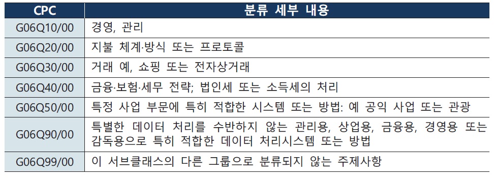 [정책연구] Business Method Patent 특허의 활용현황 조사 및 주요국 BM 심사제도 비교를 통한 정책적 제언.jpg
