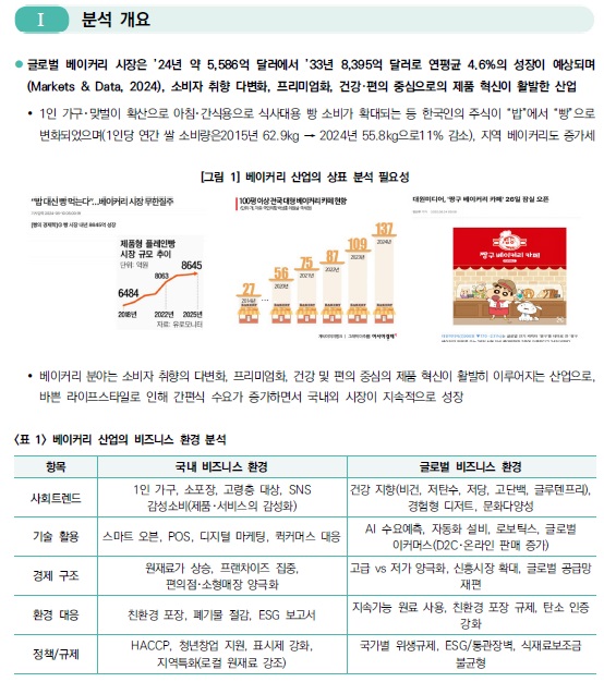 [산업분석] 유망산업 분야 상표 심층분석(베이커리).jpg