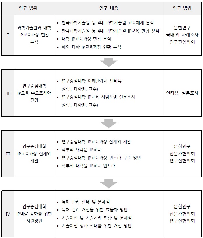 [정책연구] 연구중심대학의 지재권 교육과정 설계정책.jpg