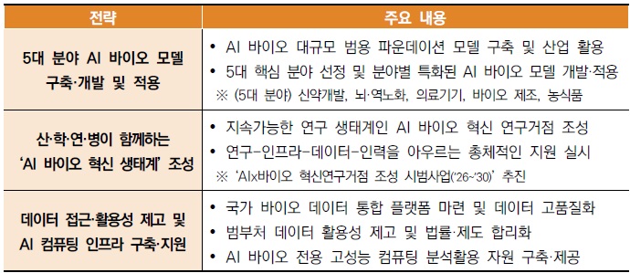 [산업분석] 인공지능 바이오 국가전략.jpg