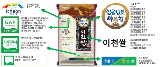 [산업분석] 유망산업 분야 상표 심층분석(지역특산품).jpg