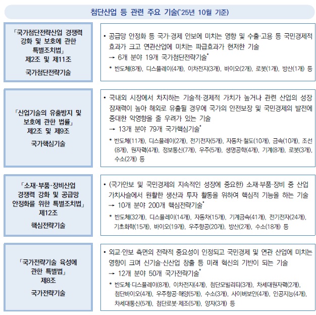 [정책연구] 첨단산업 등 산업별 특허빅데이터 분석 결과에 대한 시사점 및 경제성 측면 제언 연구.jpg