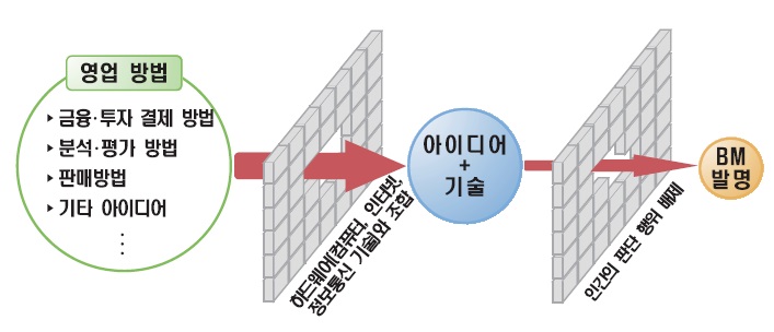 [정책분석] Business Method Patent 특허 길라잡이(2025년).jpg