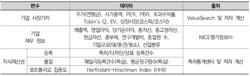 [정책분석] 지식재산권 포트폴리오가 기업의 시장가치에 미치는 영향.jpg