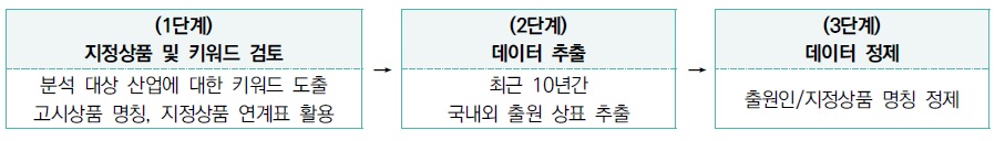 [산업분석] 유망산업 분야 상표 심층분석(인공지능 콘텐츠미디어).jpg