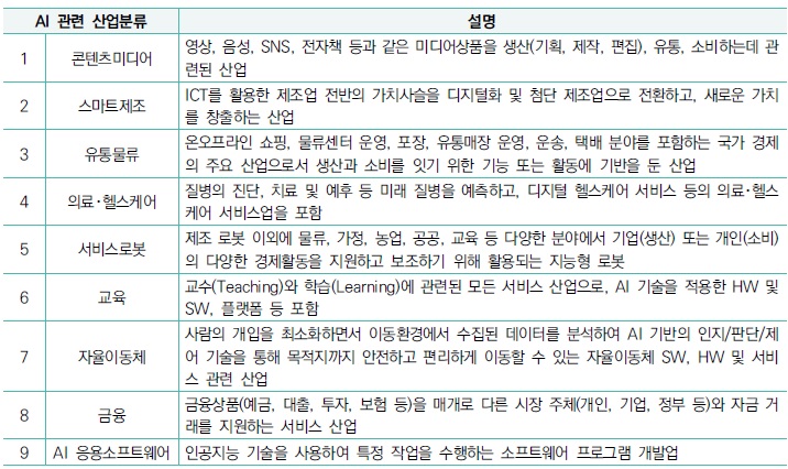 [산업분석] 유망산업 분야 상표 심층분석(인공지능 응용 분야).jpg