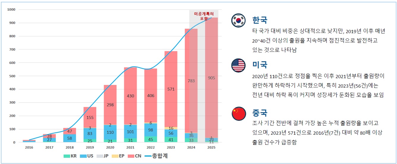 [산업동향] 인공지능 기반 의료 영상 진단 최신 기술동향.jpg