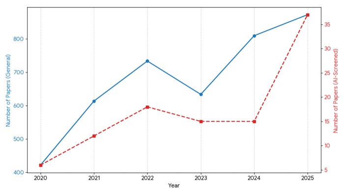 [산업분석] 인공지능 비지니스 전략, 무엇이 달라져야 하는가.jpg