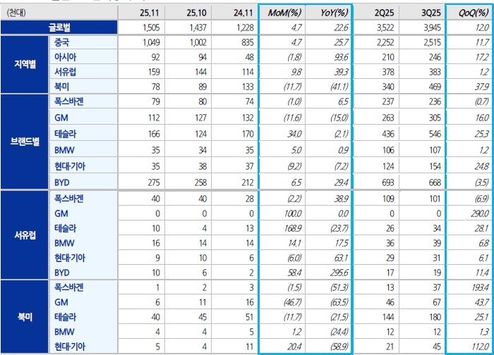 [시장분석] 다시 주목 받는 4680 배터리 시장 분석.jpg