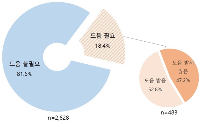 [정책분석] 농촌 지역사회 주도 노인 돌봄 체계 형성 방안.jpg