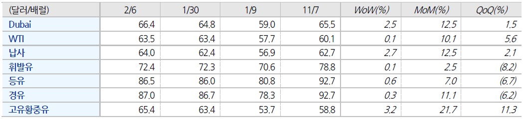 [산업동향] 다시 시작하는 정유 설비 산업동향.jpg