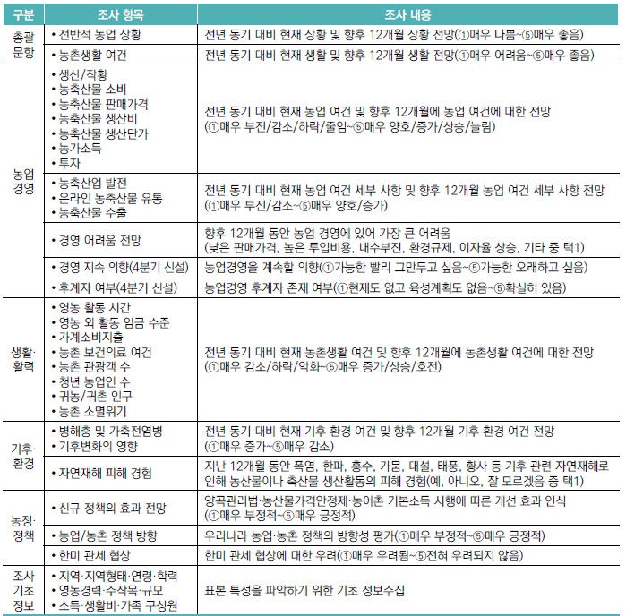 [정책분석] 농업인 경제심리지수 개발 및 시범조사 결과.jpg