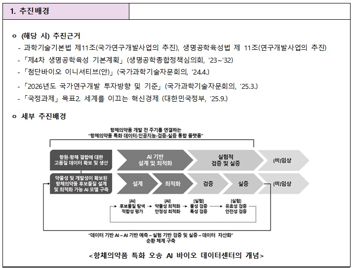 [정부과제제안서] 항체의약품 특화 오송 AI 바이오 데이터센터 구축을 위한 기획연구.jpg