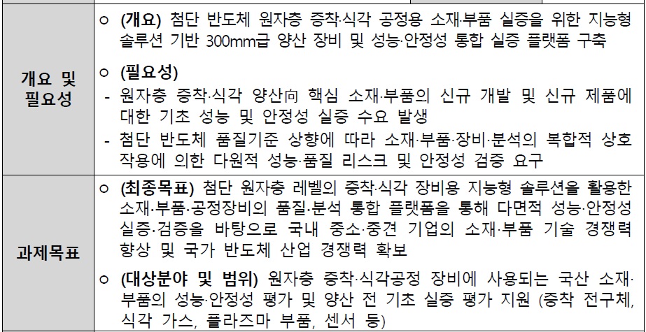 [정부과제제안서] 첨단 반도체 원자층 레벨 증착식각 지능형 소재·부품 실증 플랫폼 구축.jpg