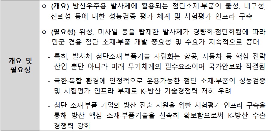[정부과제제안서] 방산우주용 발사체 첨단소재·부품 개발 지원을 위한 시험평가 기반 구축.jpg