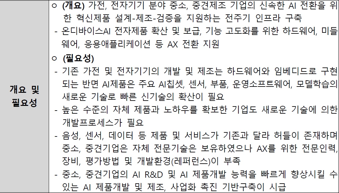 [정부과제제안서] 가전AX 확산을 위한 온디바이스 AI 제품개발 및 제조 기반구축.jpg