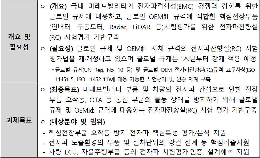 [정부과제제안서] 미래모빌리티 전장부품 기능안전 확보를 위한 전자파잔향실 시험평가 기반구축.jpg