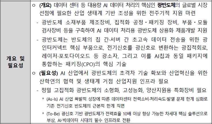 [정부과제제안서] AI지원 광반도체 핵심 부품 제조 기반구축.jpg