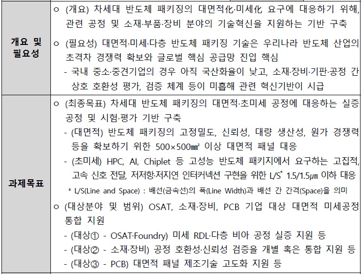 [정부과제제안서] 대면적 패키징 미세회로화 대응을 위한 공정·평가 기반구축.jpg