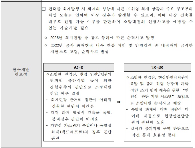 [정부과제제안서] 폭발 및 붕괴 위험 화재현장에서의 안전성 판단 지원 시스템 개발.jpg