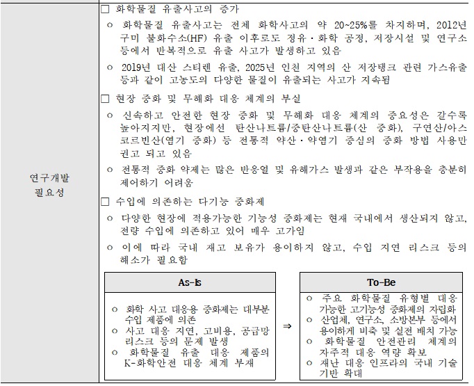 [정부과제제안서] 화학물질 유출사고의 현장 대응력 향상을 위한 기능성 중화제 및 흡착제 개발.jpg