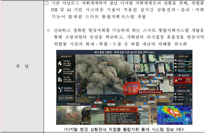 [정부과제제안서] 위험물 사고 현장의 실시간 대응·지휘 지원을 위한 AI 기반 스마트 통합 지휘시스템 및 상황판 개발.jpg