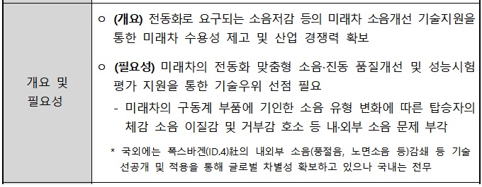 [정부과제제안서] 미래자동차_편의ㆍ안전 기술고도화 기반구축.jpg