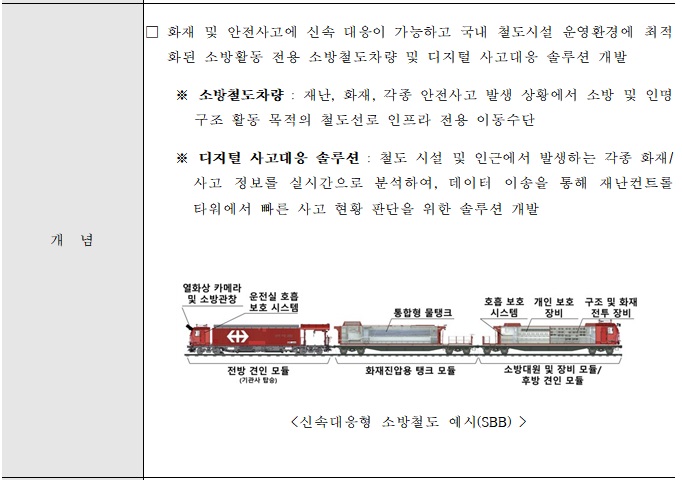 [정부과제제안서] 철도 차량·시설 화재 안전사고 신속대응형 소방철도 기술개발.jpg