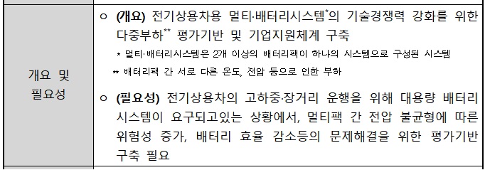 [정부과제제안서] 전기상용차용 멀티배터리시스템 다중부하 평가 기반.jpg