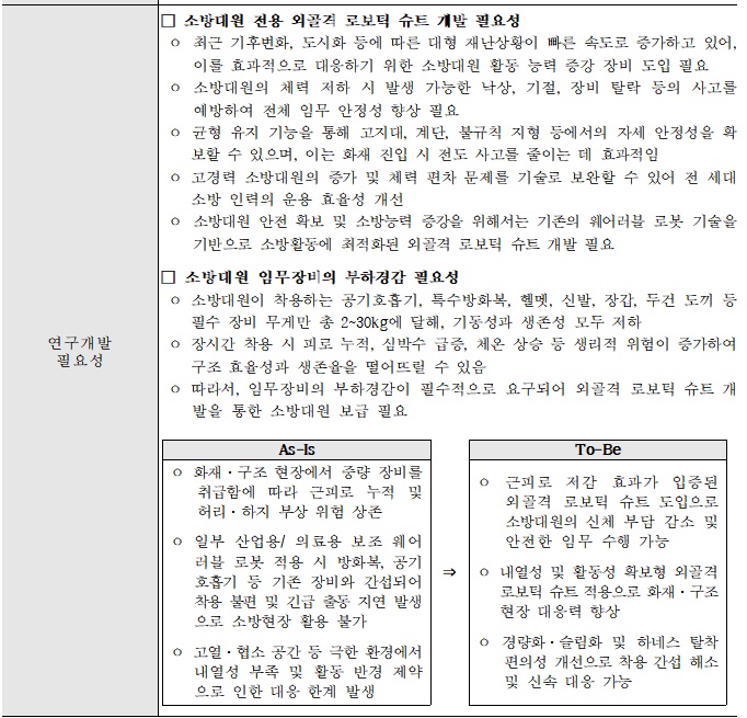 [정부과제제안서] 소방대원 활동성 등 수행능력 지원을 위한 외골격 로보틱 슈트 개발.jpg