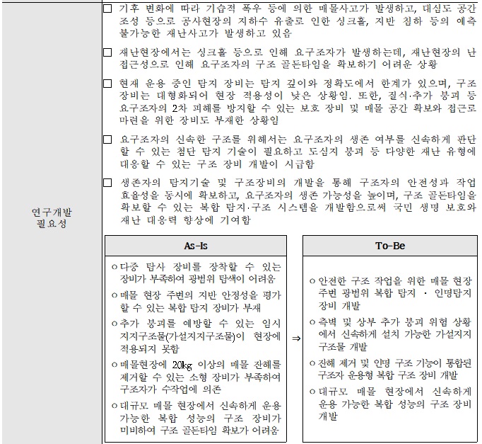 [정부과제제안서] 싱크홀 등 매몰 요구조자를 위한 인명 탐지 및 구조장비 개발.jpg