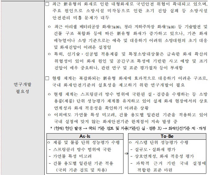 [정부과제제안서] 소방시설 화재 적응성 평가 시스템 구축 연구개발.jpg
