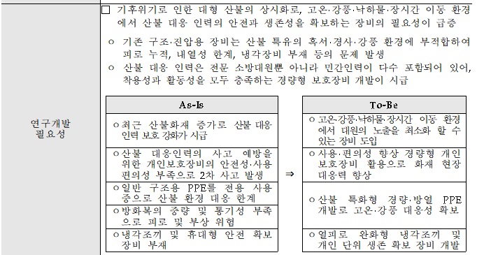 [정부과제제안서] 산불대응 개인보호장비(방화복, 냉각조끼) 및 소방대원 현장 고립 시 안전 확보 장비 개발.jpg