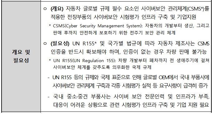 [정부과제제안서] 글로벌 규제 대응 자동차 사이버보안 인증평가 지원.jpg