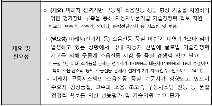 [정부과제제안서] 미래자동차 구동계 소음진동평가 기반구축.jpg