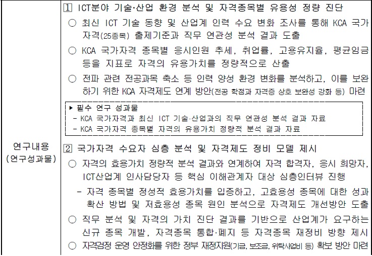 [정부과제제안서] ICT분야 국가자격 효용성 제고 방안 연구.jpg