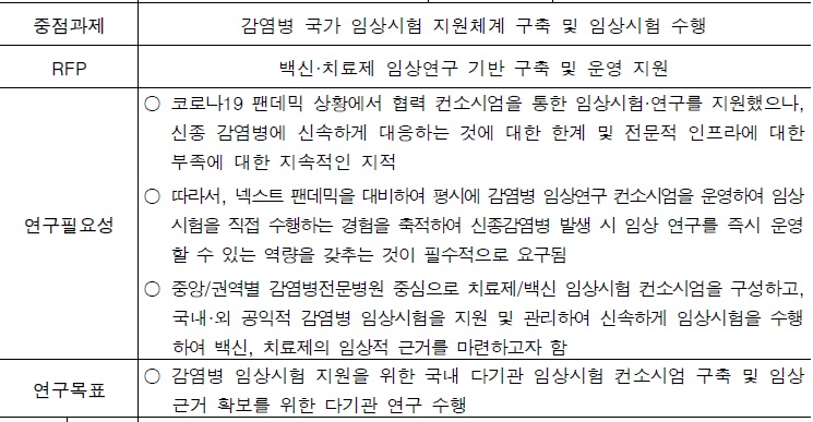 [정부과제제안서] 감염병 임상시험 활성화를 위한 감염병 임상시험 컨소시엄 및 지원체계 운영.jpg