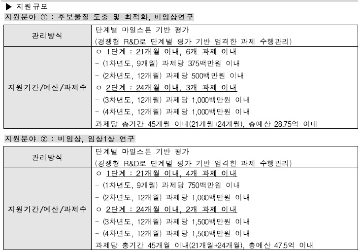 [정부과제제안서] 2026년도 미해결 치료제 도전 기술개발.jpg